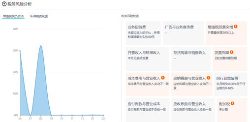 说明: C:UserszhangyueDesktop8年云运营产品市场物料制作产品配图税负测评税务风险分析.PNG